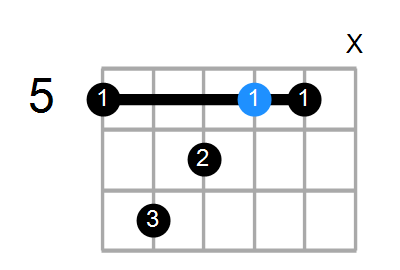Caug/A Chord